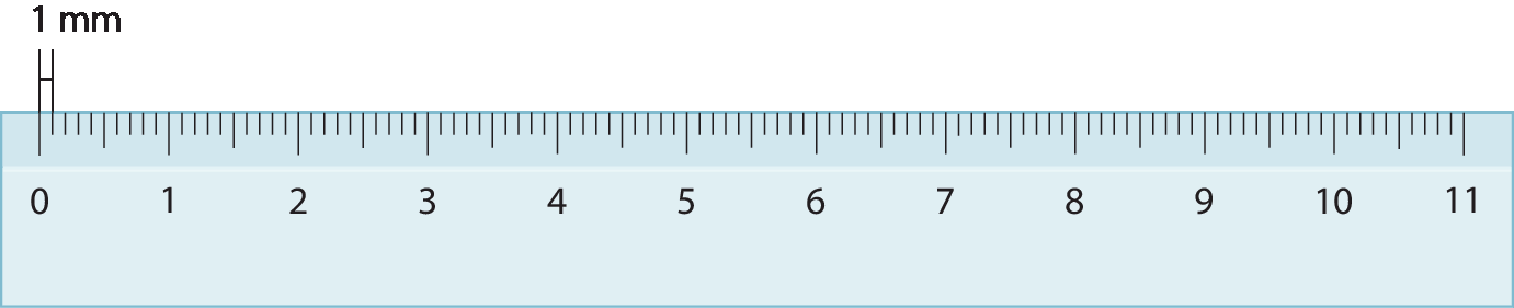 Esquema. Régua graduada em 11 centímetros, acima do 0 ao primeiro tracinho da régua, indicação de 1 milímetro.