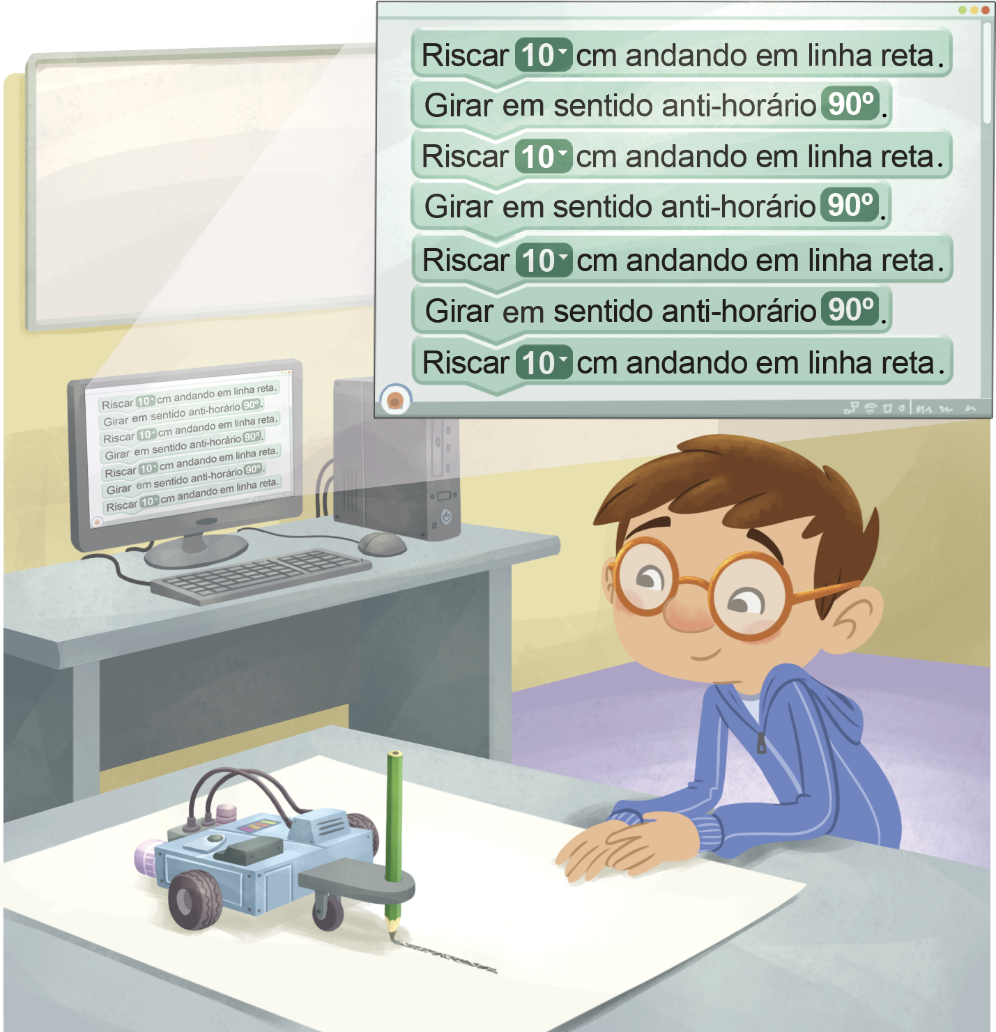 Ilustração. Menino branco, de cabelo marrom, usando óculos, blusa azul com os antebraços apoiados em uma mesa. À sua frente, em cima da mesa, um robô com rodinhas e um lápis fixado na frente, fazendo uma marcação no papel que está embaixo dele. À esquerda, uma mesa, com um computador em cima com destaque para tela com instruções para o robô: riscar 10 centímetros andando em linha reta.
Girar em sentido anti-horário 90 graus.
Riscar 10 centímetros andando em linha reta. 
Girar em sentido anti-horário 90 graus.
Riscar 10 centímetros andando em linha reta.
Girar em sentido anti-horário 90 graus.
Riscar 10 centímetros andando em linha reta.