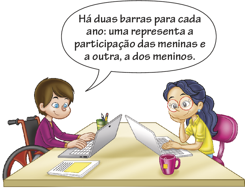 Ilustração. Duas crianças sentadas à mesa utilizando um notebook cada. Gabriela, menina branca, está a direita da imagem, usa óculos, tem cabelo preto longo preso em uma parte atrás. Mão esquerda no teclado do notebook e o outro cotovelo apoiado à mesa com a mão segurando queixo. Lorenzo está do outro lado da mesa, de frente com Gabriela. Ele é branco, cadeirante, tem cabelo castanho curto e está com as as duas mãos no teclado do notebook.  Balão de fala com texto: Há duas barras para cada ano: uma representa a participação das meninas e a outra, a dos meninos.