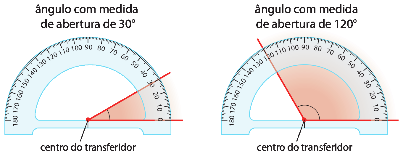 Figura geométrica. À esquerda, ângulo com abertura sendo medida com transferidor de 180 graus. O centro do transferidor coincide com o vértice do ângulo. A linha do transferidor que indica zero grau está alinhada com um dos lados do ângulo e a linha do transferidor que indica 30 graus está alinhada com o outro lado do ângulo. Acima da figura, há a indicação: ângulo com medida de abertura de 30 graus.
À direita, ângulo com abertura sendo medida com transferidor de 180 graus. O centro do transferidor coincide com o vértice do ângulo. A linha do transferidor que indica zero grau está alinhada com um dos lados do ângulo e a linha do transferidor que indica 120 graus está alinhada com o outro lado do ângulo. Acima da figura, há a indicação: ângulo com medida de abertura de 120 graus.