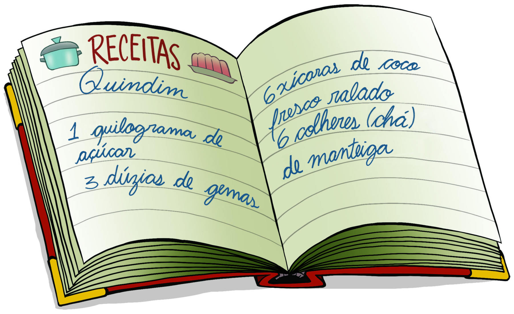 Ilustração. Livro de receitas escrito com letra cursiva aberto na página da receita de quindim. No topo da página, desenho de uma panela, palavra RECEITAS em letras maiúsculas e um desenho de uma sobremesa. Abaixo, Quindim. Abaixo segue a receita: 1 quilograma de açúcar; 3 dúzias de gemas; 6 xícaras de coco fresco ralado; 6 colheres abre parênteses, de chá, fecha parênteses de manteiga.