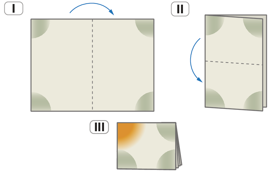 Ilustração. Dobradura realizada em três etapas. 
Etapa 1. Folha de papel retangular na horizontal, com os quatro cantos destacados em verde. Linha tracejada no centro com uma flecha azul, da esquerda para a direita, indicando que a folha deve ser dobrada ao meio.
Etapa 2. A folha que foi dobrada ao meio está na vertical, com os quatro cantos destacados em verde. Linha tracejada na horizontal, no centro da folha, com flecha azul de cima para baixo indicando que a folha deve ser dobrada ao meio novamente.
Etapa 3. Após a folha ser dobrada novamente, o canto superior esquerdo está destacado em laranja e os demais em verde.