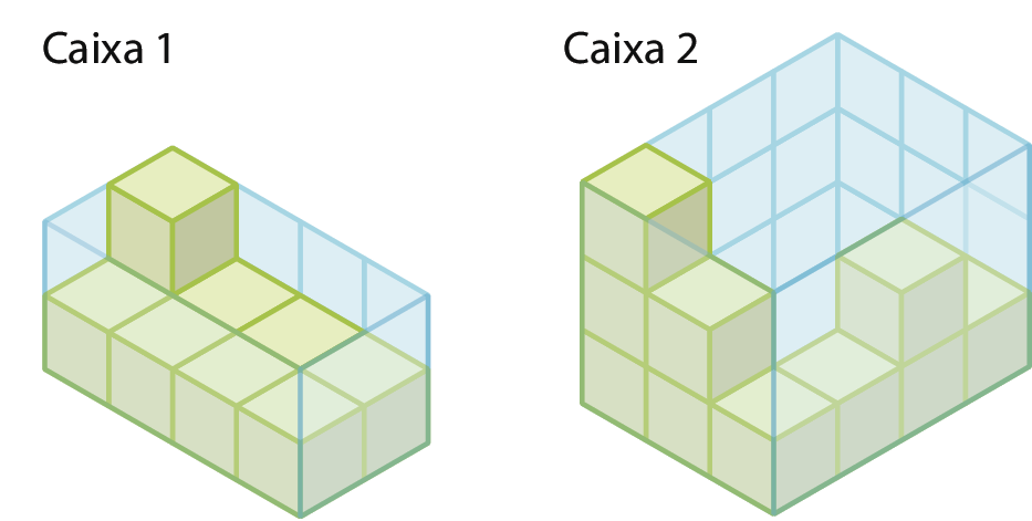 Figura geométrica. Empilhamento de 9 cubos. 8 deles estão dispostos em 2 fileiras com 4 cubos cada e o outro está sobre o cubo que ocupa a primeira coluna da segunda fileira. Esse empilhamento está dentro de um caixa que se parece com bloco retangular e tem medida de comprimento igual ao comprimento de 4 cubos, medida de largura igual ao comprimento de 2 cubos e medida de altura igual ao comprimento de 2 cubos. Acima da figura, cota com texto: Caixa 1. Figura geométrica. Empilhamento de 10 cubos. Esse empilhamento está dentro de um caixa que se parece com bloco retangular e tem medida de comprimento igual ao comprimento de 3 cubos, medida de largura igual ao comprimento de 4 cubos e medida de altura igual ao comprimento de 3 cubos. Acima da figura, cota com texto: Caixa 2.