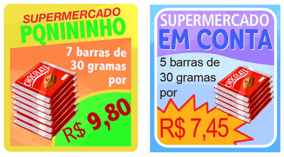 Ilustração. À esquerda, folheto do supermercado Pqnininho, com desenho de 7 barras de chocolate de embalagem vermelha, escrito: 7 barras de 30 gramas por 9 reais e 80 centavos.
À direita, folheto do supermercado Em Conta, com desenho de 5 barras de chocolate de embalagem vermelha, escrito: 5 barras de 30 gramas por 7 reais e 45 centavos.