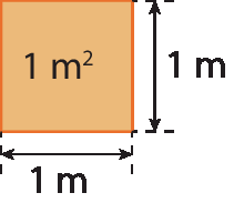 Figura geométrica. Quadrado laranja com marcações nos lados indicando a medida de 1 metro e indicação dentro que a área é de 1 metro quadrado.