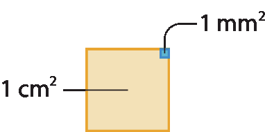 Figura geométrica. Quadrado laranja com 1 centímetro quadrado de área. No canto superior direito, quadradinho azul indicando área de 1 milímetro quadrado.