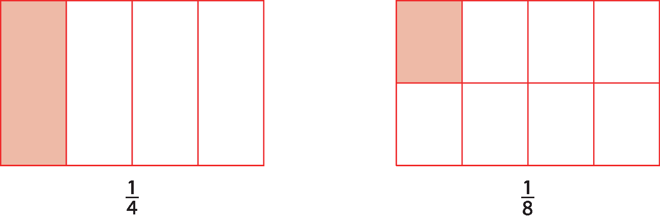 Figuras geométricas. Representação de 2 retângulos  com as mesmas medidas de comprimento dos lados. 
O retângulo da esquerda está dividido em 4 partes iguais, sendo que uma destas partes está pintada de vermelho e a outra é branca. Abaixo do retângulo, cota com a fração 1 quarto. 
O retângulo da direita está dividido em 8 partes iguais, sendo que uma destas partes está pintada de vermelho e as outras 7 são brancas. Abaixo do retângulo, cota com a fração 1 oitavo.