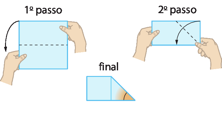 Ilustração. Dobradura para formar ângulo em dois passos. 
Primeiro passo: Mão de pessoa segurando uma folha na vertical, com linha tracejada no meio e na horizontal e seta de cima para baixo indicando a dobra.
Segundo passo: Mão de pessoa segurando a folha que foi dobrada ao meio na horizontal, com linha tracejada do canto inferior direito até o centro da parte superior, com seta partindo do canto superior direito para baixo indicando a dobra.
Final: Folha dobrada no formato de um trapézio retângulo (essa figura geométrica lembra um quadrado com um triângulo juntos) com indicação de ângulo no canto inferior direito.