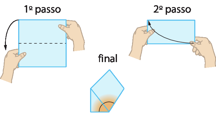 Ilustração. Dobradura para formar ângulo em dois passos. 
Primeiro passo: Mão de pessoa segurando uma folha na vertical, com linha tracejada no meio e na horizontal e seta de cima para baixo indicando a dobra.
Segundo passo: Mão de pessoa segurando a folha que foi dobrada ao meio na horizontal, com seta da direita para a esquerda indicando que para fazer a dobra o canto inferior direito deve ser levado sobre o canto superior esquerdo.
Final: Folha dobrada no formato que lembra um losango com um triângulo junto ao seu lado inferior esquerdo, com a indicação de ângulo no parte inferior do losango com o triângulo.