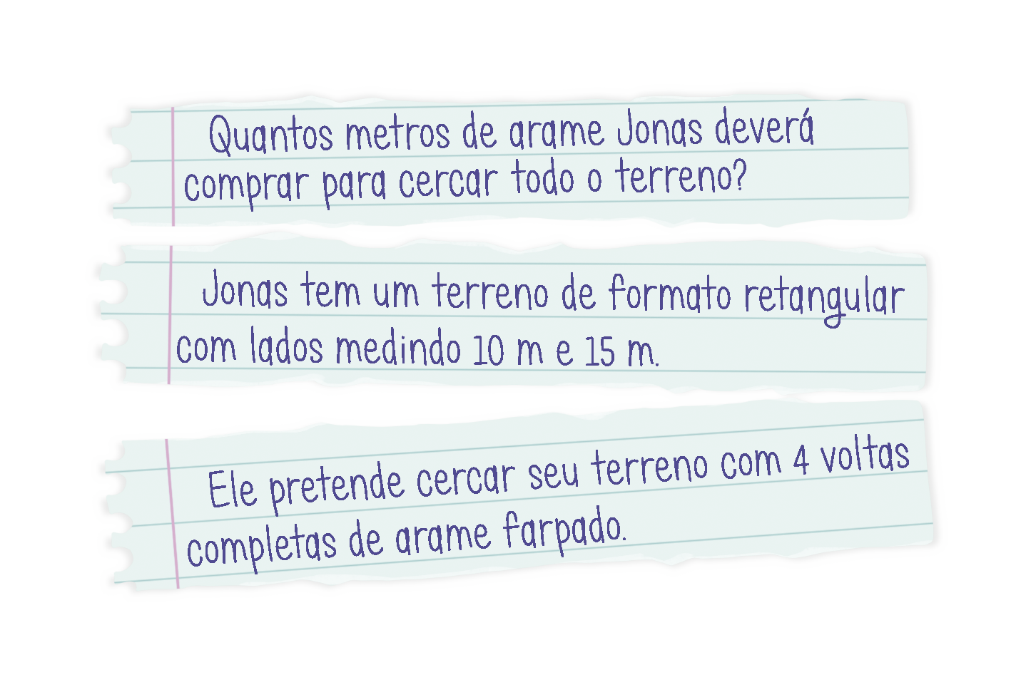 Ilustração. 3 pedaços de folha de caderno com linhas aparentes.
No primeiro pedaço está escrito: quantos metros de arame Jonas deverá comprar para cercar todo o terreno?
No segundo pedaço está escrito: Jonas tem um terreno de formato retangular com lados medindo 10 metros e 15 metros.
No terceiro está escrito: ele pretende cercar seu terreno com 4 voltas completas de arame farpado.