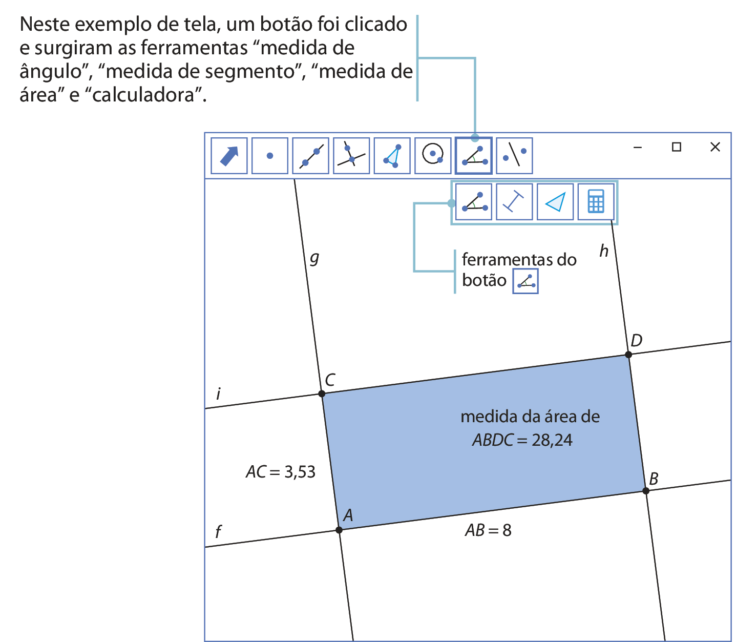 Ilustração. Tela similar a de um software de geometria dinâmica. Na parte superior, há uma barra com diversos botões. Da esquerda para a direita, os botões correspondem às ferramentas: mover, ponto, reta, reta perpendicular, polígono, circunferência, ângulo e reflexão. Ao selecionar o botão ângulo aparece as ferramentas e acima desse botão tem um fio azul com a indicação que neste exemplo de tela, um botão foi clicado e surgiram as ferramentas, abre aspas, medida de ângulo, fecha aspas, abre aspas, medida de segmento, fecha aspas, abre aspas, medida de área, fecha aspas e abre aspas, calculadora, fecha aspas.
No canto superior direito aparecem os botões minimizar, maximizar e fechar. 
Na tela está representado um retângulo ABCD azul, um par de retas paralelas f e i de forma que a reta f passa pelos pontos A e B e a reta i passa pelos pontos C e D.
Reta g perpendicular as retas f e i, passando pelos pontos A e C. Reta h perpendicular as retas f e i, passando pelos pontos B e D. À esquerda na largura,  medida do segmento de reta AC igual a 3 vírgula 53. No comprimento, medida do segmento de reta AB igual a 8. Dentro do retângulo, a medida da área de ABDC é igual a 28 vírgula 24.