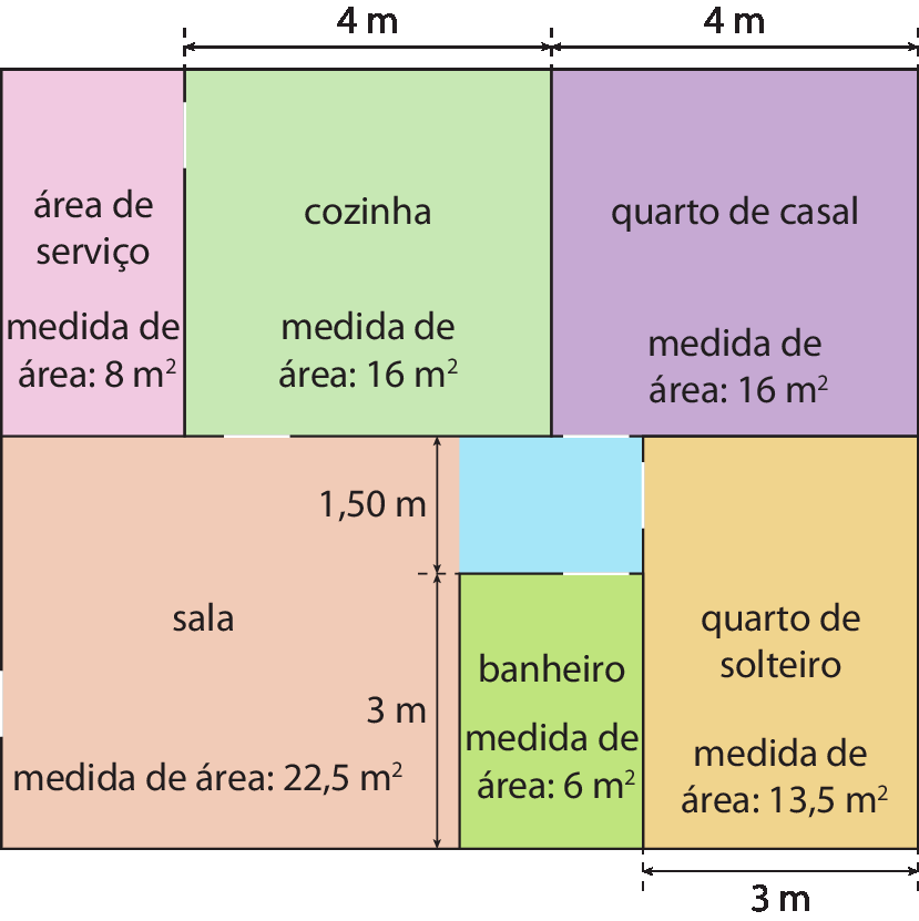 Ilustração. Planta baixa de uma casa retangular com 2 quartos, sala, cozinha, banheiro e área de serviço. Na parte superior da planta, tem a área de serviço em rosa com medida de área: 8 metros quadrados. Junto a área de serviço, à direita, a cozinha em verde claro com medida de área de 16 metros quadrados e com o comprimento de 4 metros. Junto a cozinha, à direita, o quarto de casal em roxo com a medida da área de 16 metros quadrados e com o comprimento de 4 metros.
Na parte inferior da planta, sala com medida de área de 22 vírgula 5 metros quadrados e medida do comprimento da largura com 3 metros ao lado do banheiro mais 1 vírgula 50 metros ao lado do corredor. Junto a sala, à direita, o banheiro, em verde escuro, com medida de área de 6 metros quadrados. Junto ao banheiro, à direita, o quarto de solteiro em laranja, com a medida de área de 13 vírgula 5 metros quadrados e a medida do comprimento de 3 metros.