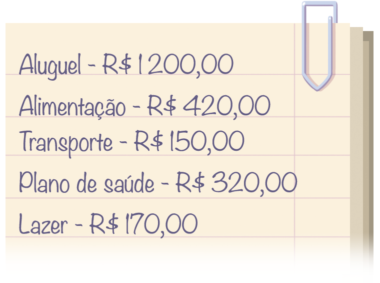 Ilustração. Folha com linhas aparentes com um clipes no canto superior à direita, escrito: na primeira linha, aluguel 1 mil e 200 reais. Abaixo, alimentação 420 reais. Abaixo, transporte 150 reais. Abaixo, plano de saúde 320 reais. Abaixo, lazer 170 reais.