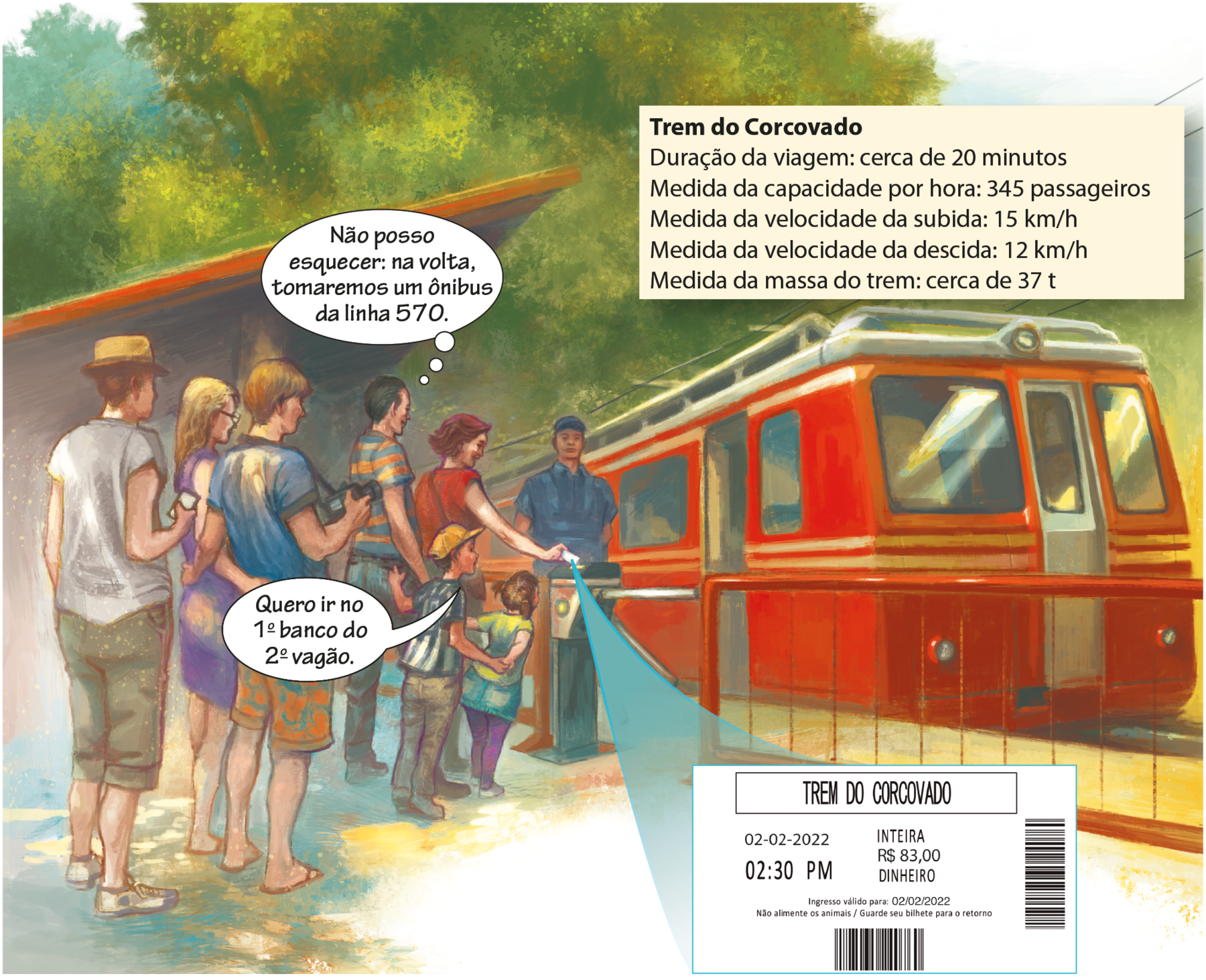 Ilustração. Estação de trem do Corcovado. À direita, um trem vermelho. Á esquerda, pessoas em fila. Destaque para o bilhete de uma mulher na catraca: Trem do Corcovado. 02 de fevereiro de 2022, duas horas e trinta minutos após o meio-dia. Inteira: 83 reais. Dinheiro. Ingresso válido para 2 de fevereiro de 2022. Não alimente os animais. Guarde seu bilhete para o retorno. Abaixo, à direita o código de barras. Atrás da mulher há um homem pensando: Não posso esquecer: na volta, tomaremos um ônibus da linha 570. Este homem está acompanhado de uma menina e de um menino que está falando: Quero ir no primeiro banco do segundo vagão.' Na parte superior direita, quadro com as informações: Trem do Corcovado; Duração da viagem: cerca de 20 minutos; Medida da capacidade por hora: 345 passageiros; Medida da velocidade da subida: 15 quilômetros por hora; Medida da velocidade da descida: 12 quilômetros por hora; Medida da massa do trem: cerca de 37 toneladas.