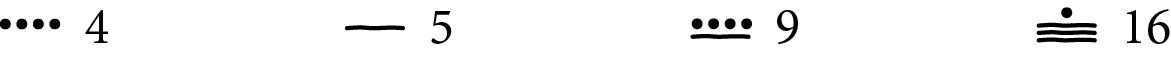 Ilustração. Quatro pontos enfileirados representam o número 4. Um traço na horizontal representa o número 5. Quatro pontos enfileirados e um traço horizontal, representam o número 9. Um ponto e três traços horizontais, representam o número 16.