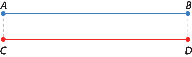 Figura geométrica. Na parte superior, segmento de reta que tem como extremidades um ponto A à esquerda e um ponto B à direita. 
Na parte inferior, segmento de reta que tem como extremidades um ponto C à esquerda e um ponto D à direita, de modo que C esteja alinhado com A e D esteja alinhado com B.