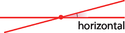 Figura geométrica. Reta na horizontal, no centro um ponto em vermelho, com uma reta inclinada passando por este ponto, com a marcação de ângulo, entre a reta horizontal e a reta inclinada.