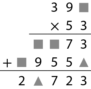 Algoritmo usual da multiplicação de um número de 2 ordens por outro de 3 ordens. Na primeira linha, número que tem algarismo da unidade oculto por um quadradinho cinza, algarismo da dezena 9 e algarismo da centena 3. Abaixo, à esquerda, o sinal de multiplicação, e à direita, o número 53, alinhado ordem a ordem com número da primeira linha. Abaixo, traço horizontal. Abaixo, número que tem algarismo da unidade 3, algarismo da dezena 7, algarismo da centena oculto por um quadradinho cinza e algarismo da unidade de milhar oculto por um quadradinho cinza. Abaixo, à esquerda, o sinal de adição e o número que tem algarismo da unidade oculto por um triângulo cinza, algarismo da dezena 5, algarismo da centena 5, algarismo da unidade de milhar 9 e algarismo da dezena de milhar oculto por um quadradinho cinza. Abaixo, traço horizontal. Abaixo, o número que tem o algarismo da unidade 3, algarismo da dezena 2, algarismo da centena 7, algarismo da unidade de milhar oculto por um triângulo e algarismo da dezena de milhar 2.