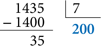 Algoritmo da divisão por estimativa de 1 mil 435 dividido por 7. Na primeira linha: o número 1 mil 435. Ao lado direito chave com o número 7 dentro. Abaixo do número 1 mil 435, à esquerda, o sinal de subtração, à direita o número 1 mil e 400, alinhado ordem a ordem com o número 1 mil 435. Abaixo, traço horizontal. Abaixo, o número 35, alinhado ordem a ordem com os número 1 mil 435 e 1 mil e 400. Abaixo da chave, em azul o número 200.