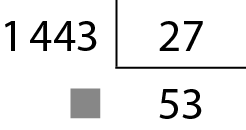 Algoritmo usual da divisão. 1 mil 443 dividido por 27, igual a 53 e resto oculto por um quadradinho cinza. Na primeira linha, o número 1 mil 443. À direita, chave com o número 27 dentro. Abaixo do número 1 mil 443, o resto, que está oculto por um quadradinho cinza, alinhado ordem a ordem com o número 1 mil 443. Abaixo da chave, o quociente 53.