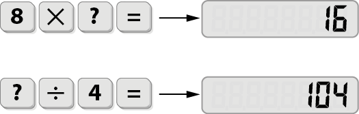 Esquema. Tecla com o algarismo 8, tecla com o sinal de multiplicação, tecla com o ponto de interrogação indicando algarismo oculto, tecla com o sinal de igual. Seta para à direita indicando o visor com o número 16. Abaixo, tecla com o ponto de interrogação indicando algarismo oculto, tecla com o sinal de divisão, tecla com o algarismo 4, tecla com o sinal de igual. Seta para à direita indicando o visor com o número 104.