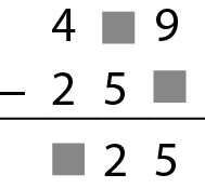 Algoritmo usual da subtração envolvendo números de ordem 3. Na primeira linha, o número tem algarismo das unidades 9, algarismo das dezenas está oculto por um quadradinho cinza e algarismo das centenas 4. Abaixo, à esquerda, o sinal de subtração e à direita, um número que tem o algarismo das unidades oculto por um quadradinho cinza, algarismo das dezenas 5 e algarismo das centenas 2. Abaixo, traço horizontal. Abaixo, o número que tem o algarismo das unidades 5, algarismo das dezenas 2 e algarismo das centenas oculto por um quadradinho cinza.