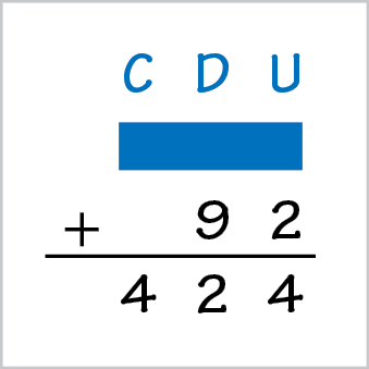 Ilustração. Algoritmo da adição. Na primeira linha, da esquerda para a direita, indicação das ordens:  letra C para centena, letra D para dezena e letra U para unidade. Abaixo tarja azul indicando um número oculto de três ordens. Abaixo, à esquerda, o sinal de adição e a direita o número 92 (9 dezenas e 2 unidades). Abaixo do número 92 um traço na horizontal. Abaixo o número 424 (4 centenas, 2 dezenas e 4 unidades).