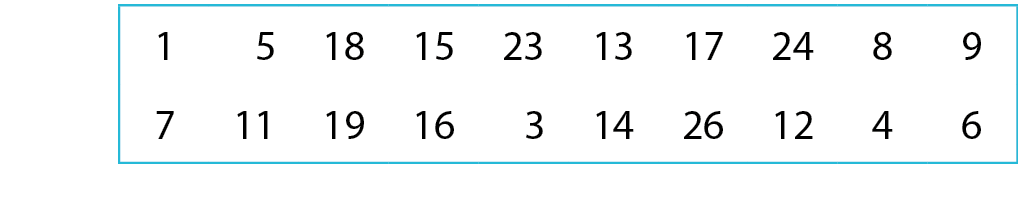 Esquema. Quadro com seguintes número: 1, 5, 18, 15, 23, 13, 17, 24, 8, 9, 7, 11, 19, 16, 3, 14, 26, 12, 4 e 6.