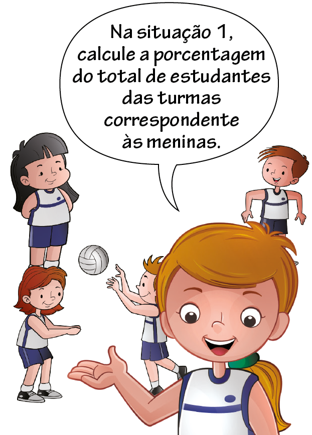 Ilustração. Três meninas e dois meninos brincando com uma bola de vôlei. Ao fundo uma menina branca de cabelo preto longo, usando uma camiseta regata branca com uma listra azul e bermuda azul, com as mãos para trás. Ao seu lado, menino branco de cabelo marrom, usando uma camiseta regata branca com uma listra azul e bermuda azul. À frente menina branca, de cabelo marrom, usando uma camiseta regata branca com uma listra azul e bermuda azul, e tênis cinza com as mãos em posição de manchete esperando a bola, à sua frente, um menino branco de cabelo marrom, usando uma camiseta regata branca com uma listra azul e bermuda azul, toca a bola. Na frente em destaque, menina branca de cabelo marrom amarrado, usando uma camiseta regata branca com uma listra azul, com a mão direita com a palma para cima, falando: na situação 1, calcule a porcentagem do total de estudantes das turmas correspondente às meninas.