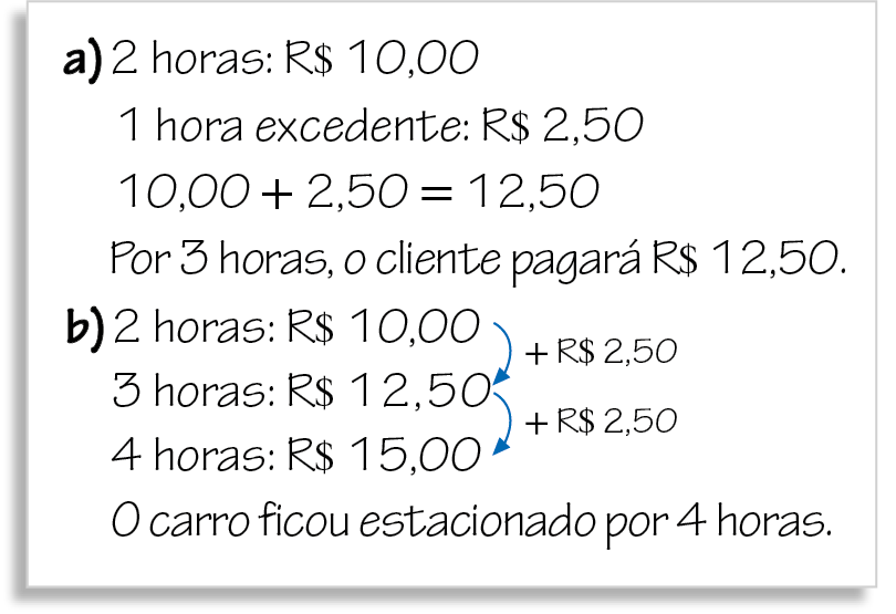 Ilustração. Cartaz com valor das horas de um estacionamento. 
Item a. Duas horas: 10 reais.
Uma hora excedente: 2 reais e 50 centavos.
10 vírgula 00 mais 2 vírgula 50 é igual a 12 vírgula 50.
Por 3 horas, o cliente pagará 12 reais e 50 centavos.
Item b. 2 horas: 10 reais.
3 horas: 12 reais e 50 centavos, com seta de 10 para 12 vírgula 50 com cota para, mais 2 reais e 50 centavos.
4 horas: 15 reais, com seta de 12 vírgula 50 para o 15 com cota para, mais 2 reais e 50 centavos.
O carro ficou estacionado por 4 horas.