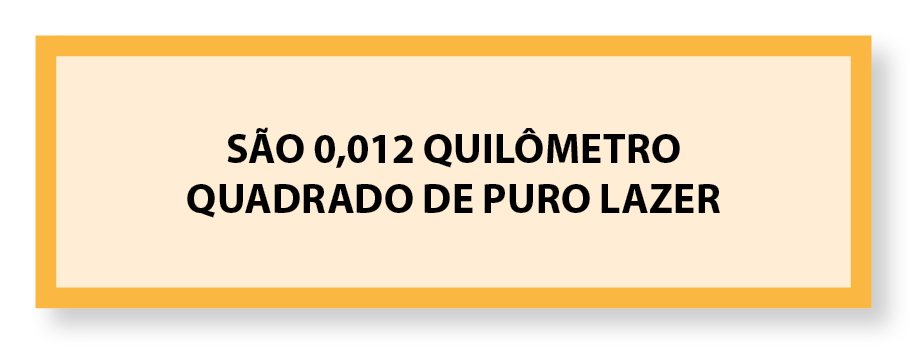 Ilustração. Cartaz retangular laranja, escrito: são 0 vírgula 012 quilômetro quadrado de puro lazer.