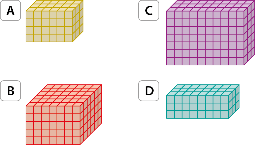 Figura geométrica. Acima, à esquerda, paralelepípedo A formado por empilhamento de cubos em 4 camadas. Em cada camada há 3 fileiras com 6 cubos em cada. Abaixo, à esquerda, paralelepípedo B formado por empilhamento de cubos em 5 camadas. Em cada camada há 6 fileiras com 7 cubos em cada. Acima, à direita, paralelepípedo C formado por empilhamento de cubos em 7 camadas. Em cada camada há 3 fileiras com 10 cubos em cada. Abaixo, à direita, paralelepípedo D formado por empilhamento de cubos em 3 camadas. Em cada camada há 3 fileiras com 8 cubos em cada.