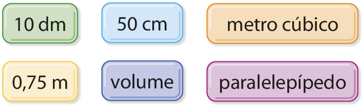 Esquema. 6 quadros coloridos. 
Quadro verde com a medida 10 decímetros, quadro azul claro com a medida 50 centímetros, quadro alaranjado com as palavras metro cúbico, quadro amarelo com a medida 0 vírgula 75 metros, quadro azul escuro com a palavra volume e quadro roxo com a palavra paralelepípedo.