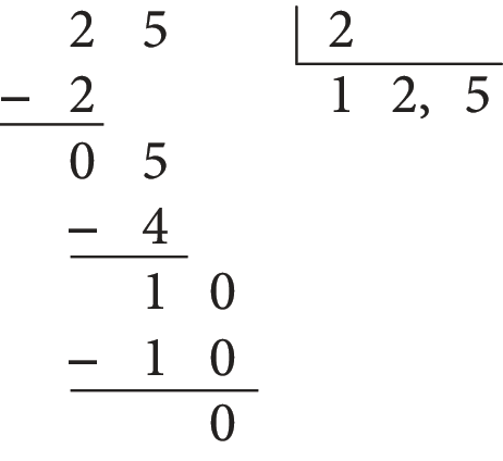 Esquema. Algoritmo da divisão. 25 dividido por 2 igual a 12 vírgula 5.
Na primeira linha, à esquerda o número 25, à direita, chave com o número 2 dentro. 
Abaixo da chave o número 1.
Abaixo do número 2, à esquerda, o sinal de subtração, à direita, o número 2, alinhado ordem a ordem com o número 2. Abaixo, traço horizontal.
Abaixo, o resto 0 alinhado ordem a ordem com os números 2.
À direita do número 0, o número 5.
Abaixo da chave, à direita do número 1, o número 2.
Abaixo do número 5, à esquerda o sinal de subtração, à direita, o número 4 alinhado ordem a ordem com número da linha anterior.
Abaixo, traço horizontal.
Abaixo, resto 1, à direita do número 1, acrescentamos o algarismo 0, formando o número 10.
À direita do número 2 do quociente, a vírgula e, à direita, o número 5, formando o número 12 vírgula 5.
Abaixo do número 10, à esquerda, o sinal de subtração, à direita, o número 10 alinhado ordem a ordem com o número 10.
Abaixo, traço horizontal.
Abaixo, resto 0.