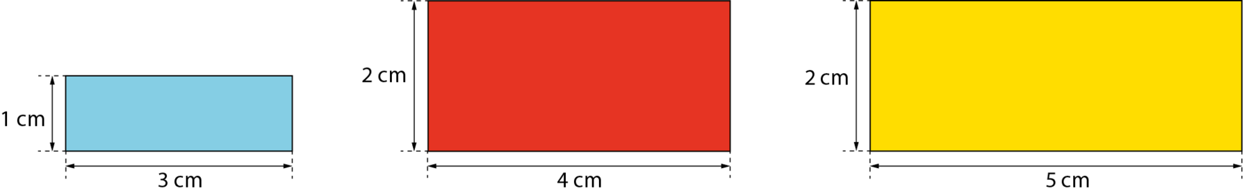 Figuras geométricas. Retângulo azul com 3 centímetros no comprimento e 1 centímetro na largura. Ao lado, retângulo vermelho com 4 centímetros no comprimento e 2 centímetros na largura. Ao lado, retângulo amarelo com 5 centímetros no comprimento e 2 centímetros na largura.