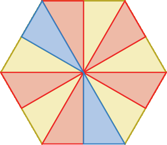 Figura geométrica.  Hexágono dividido 12 triângulos iguais, sendo 2 azuis, 5 vermelhos e 5 amarelos. Triângulos de uma mesma cor não tem lado comum. O centro do hexágono é vértice comum dos 12 triângulos.