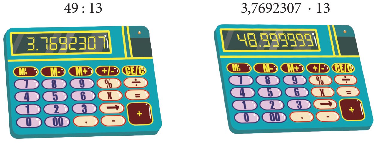 Ilustração. Calculadora azul, com teclas numéricas em azul e teclas com sinais em vermelho, mostrando no visor o número 3 vírgula 7692307.
Cota acima da calculadora: 49 dividido por 13

Ilustração. Mesma calculadora anterior, mostrando no visor o número 48 vírgula 999999.
Cota acima da calculadora: 3 vírgula 7692307 vezes 13