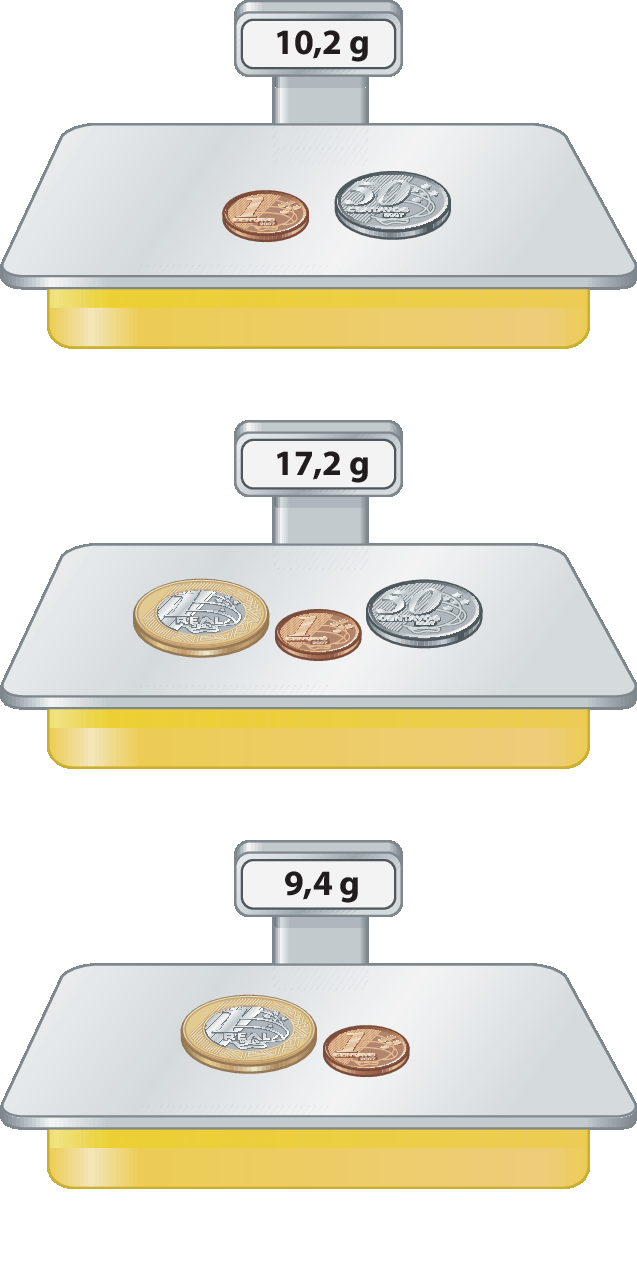 Ilustração. Balança amarela e cinza com visor indicando 10 vírgula 2 gramas. Em cima da balança, duas moedas, uma de 1 centavo e outra de 50 centavos. Ilustração. Balança amarela e cinza com visor indicando 17 vírgula 2 gramas. Em cima da balança, três moedas, uma de 1 centavo, uma de 50 centavos e uma de 1 real.  Ilustração. Balança amarela e cinza com visor indicando 9 vírgula 4 gramas. Em cima da balança, duas moedas, uma de 1 centavo e outra de 1 real.