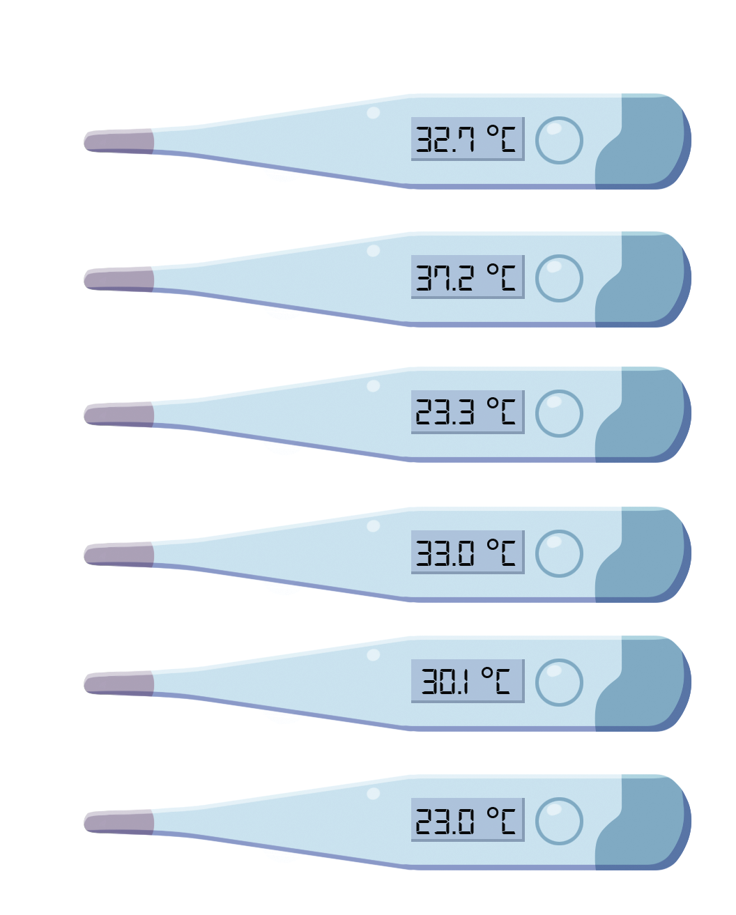 Ilustração. Termômetro digital, azul e cinza, com visor indicando, em preto, 32 vírgula 7 graus celsius. Ilustração. Termômetro digital, azul e cinza, com visor indicando, em preto, 37 vírgula 7 graus celsius. Ilustração. Termômetro digital, azul e cinza, com visor indicando, em preto, 23 vírgula 3 graus celsius. Ilustração. Termômetro digital, azul e cinza, com visor indicando, em preto, 33 vírgula 0 graus celsius. Ilustração. Termômetro digital, azul e cinza, com visor indicando, em preto, 30 vírgula 1 graus celsius. Ilustração. Termômetro digital, azul e cinza, com visor indicando, em preto, 23 vírgula 0 graus celsius.