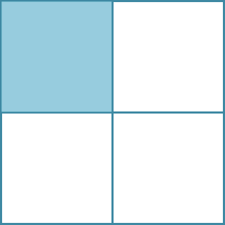 Figura geométrica. Quadrado está dividido em 4 quadrados iguais organizados em 2 linhas e 2 colunas. Na primeira linha, da esquerda para a direita, o primeiro quadrado é azul e todos os outros são brancos.