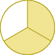 Figura geométrica. Círculo dividido em 3 partes iguais. Duas dessas partes são amarelas e a outra é branca.