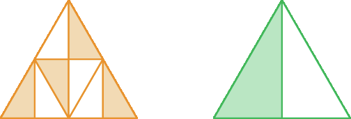 Figura geométrica. Triângulo dividido 8 triângulos menores de forma que três segmentos ligam os pontos médios dos lados dividindo em 4 triângulos equiláteros dos quais cada um está dividindo na metade. De cada um desses triângulos equiláteros menores  uma das metades está na cor laranja e a outra em branco, de forma intercalada.

Figura geométrica. Triângulo maior está dividido na metade com traço na vertical sendo que uma parte está em verde e outra em branco.