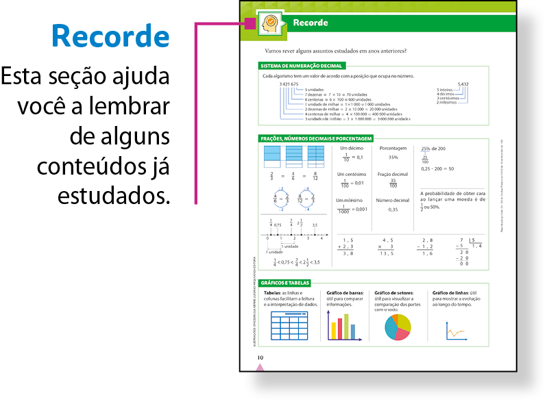 Esquema. Reprodução em tamanho reduzido de uma página da seção Recorde. Na página, é possível identificar boxes com resumos de teoria.
Na parte superior, há um fio com a indicação: Recorde. Esta seção ajuda você a lembrar de alguns conteúdos já estudados.