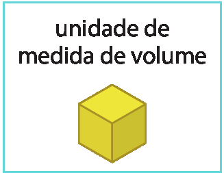 Figura geométrica. Cubo amarelo. Cota acima com o texto: unidade de medida volume.