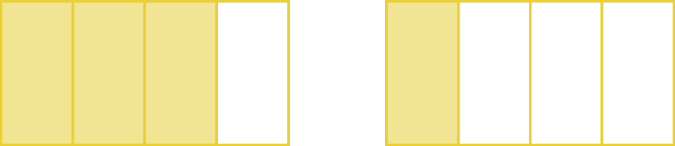 Figuras geométricas. Representação de 2 retângulos com as mesmas medidas de comprimento dos lados. 
O retângulo da esquerda está dividido em 4 partes retangulares iguais. As três partes à esquerda estão pintadas em amarelo e a outra é branca. 
O retângulo da direita está dividido em 4 partes iguais.  A primeira parte está pintada em amarelo e as demais são brancas.
