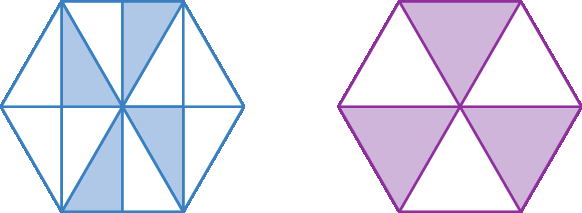 Figuras geométricas. Dois Hexágonos com as mesmas medidas de comprimento dos lados.  
O hexágono da esquerda está dividido em 12 partes triangulares iguais, sendo que 4 partes estão pintadas em azul e as demais são brancas.
O hexágono da direita está dividido em 6 partes triangulares iguais, sendo que 3 delas estão pintadas em roxo e as demais são brancas.
Cada parte triangular do hexágono da direita, corresponde ao dobro de uma parte triangular do hexágono da esquerda.