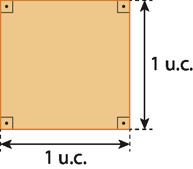 Figura geométrica. Quadrado alaranjado. Cota a direita indicando que o lado tem  1 unidade de comprimento, cota abaixo indicando que o lado tem 1 unidade de comprimento.