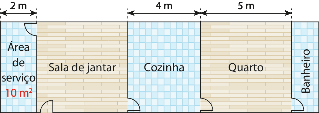 Esquema. Planta baixa de uma casa retangular com os cômodos: área de serviço, sala de jantar, cozinha, quarto e banheiro, um ao lado do outro com uma parede em comum. Da esquerda para a direita, área de serviço  formato retangular azul com indicação de área igual a 10 metros quadrados e cota acima indicando medida do lado menor igual a 2 metros. Ao lado, sala de jantar em marrom. Ao lado, cozinha em formato retangular azul e cota acima indicando medida do lado menor igual a 4 metros. Ao lado, quarto marrom e cota acima indicando medida do lado igual a 5 metros. Ao lado, banheiro retangular azul.