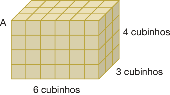 Figura geométrica. Paralelepípedo A formado por empilhamento de cubos em 4 camadas. Em cada camada há 3 fileiras com 6 cubos em cada. Indicação que na medida do comprimento tem 6 cubinhos, na medida do comprimento da largura tem 3 cubinhos e na medida do comprimento da altura tem 4 cubinhos.