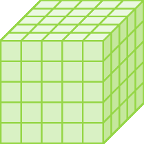 Ilustração. Cubo verde com 5 cubos pequenos no comprimento, 5 na largura e 5 na altura.